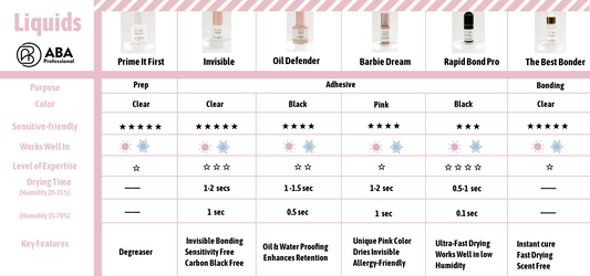 Prime It First Lash Primer